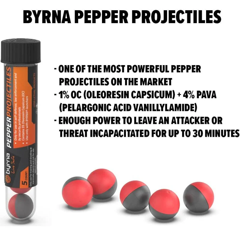 Byrna Pava rounds infographic | ThugBusters Byrna Pava rounds infographic